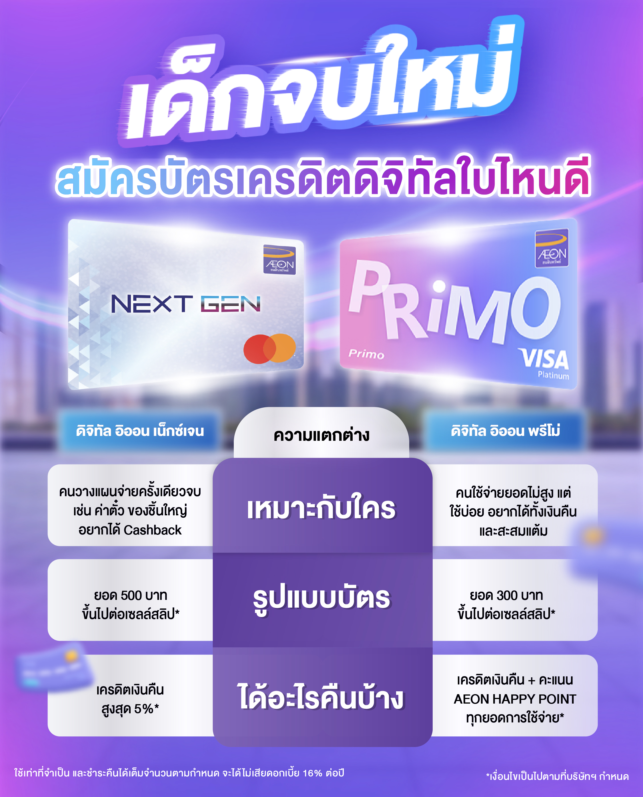 Digital-Credit-Cards-for-Smart-Budgeting-Cashback-&-Points.jpg