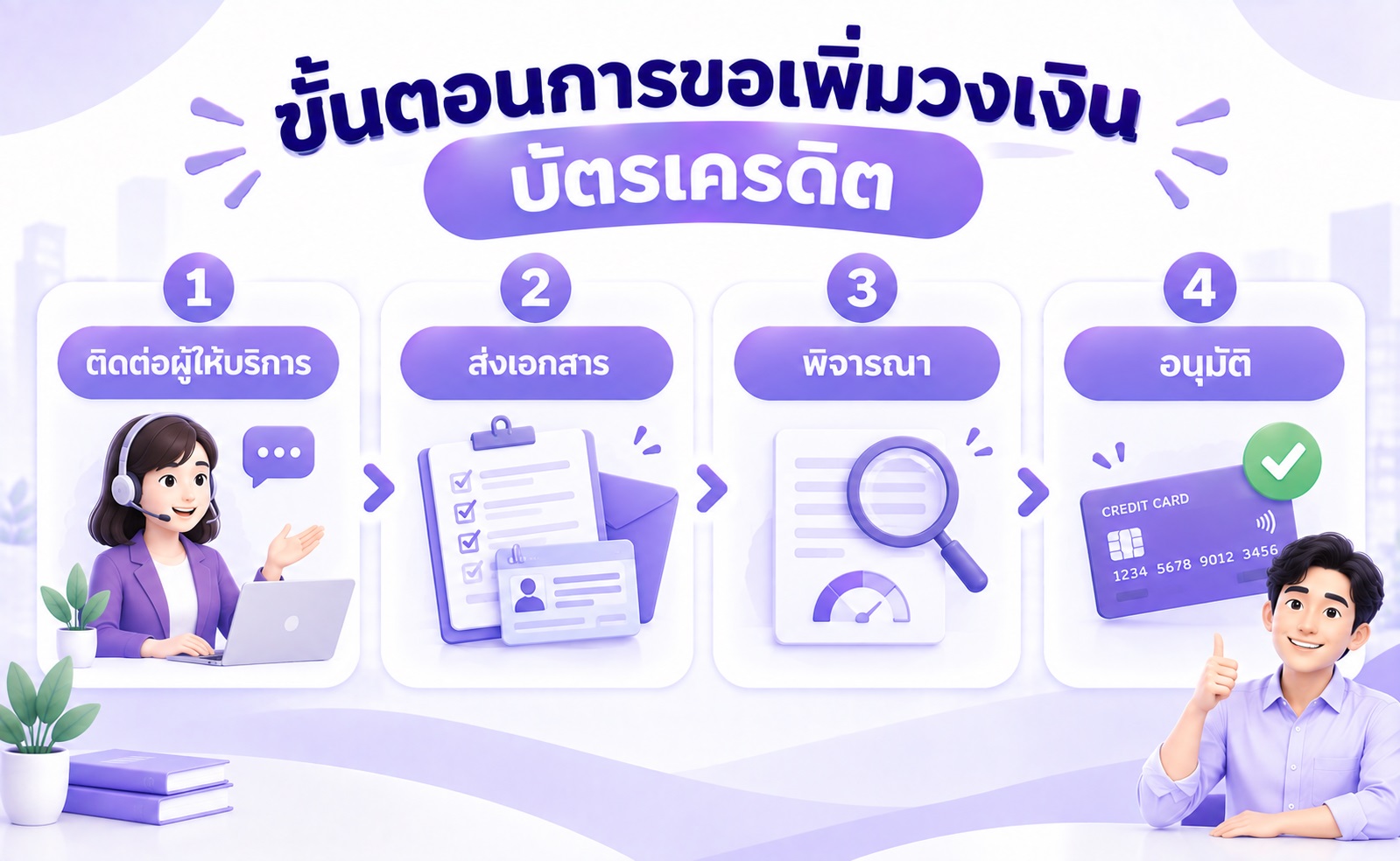 ขั้นตอนการขอเพิ่มวงเงินบัตรเครดิตตั้งแต่ยื่นคำขอจนถึงการอนุมัติ