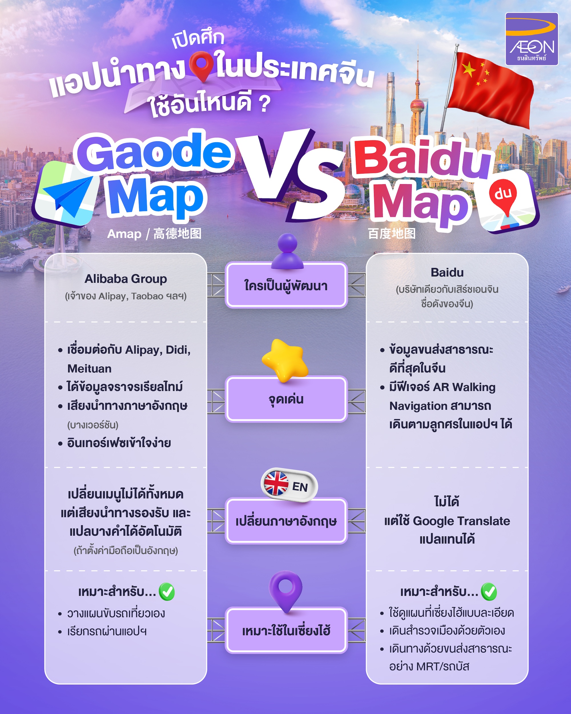Gaode-vs-Baidu-map.jpg