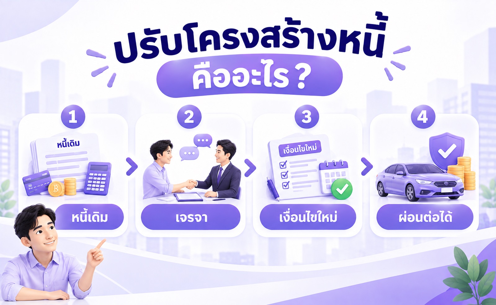ตัวอย่างกระบวนการปรับโครงสร้างหนี้โดยการเจรจากับเจ้าหนี้เพื่อเปลี่ยนเงื่อนไขการชำระ