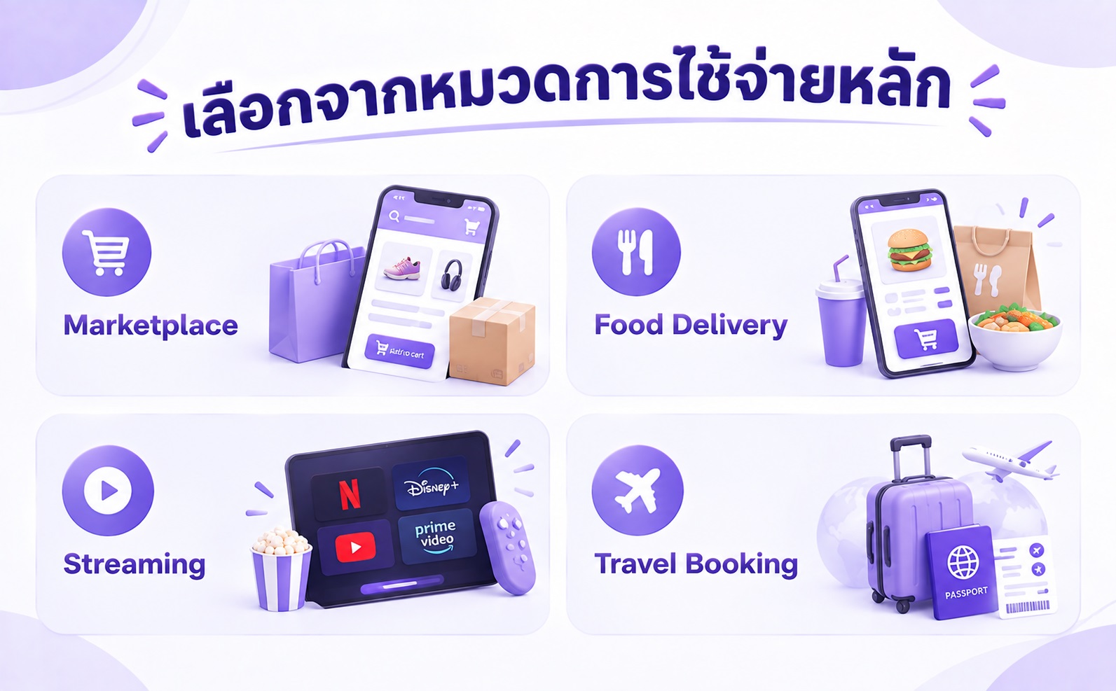 ตัวอย่างหมวดค่าใช้จ่ายออนไลน์ที่นิยม ได้แก่ มาร์เก็ตเพลส อาหารเดลิเวอรี บริการสมาชิก และการจองท่องเที่ยว