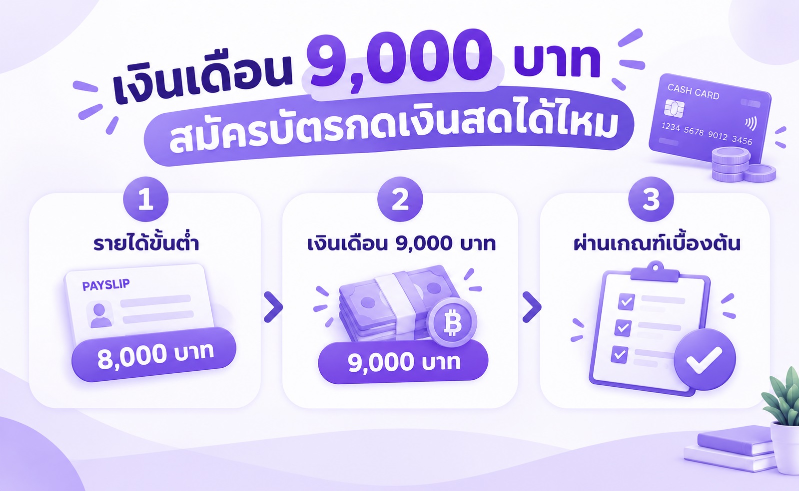 ตัวอย่างการตรวจสอบรายได้ขั้นต่ำสำหรับการสมัครบัตรกดเงินสด