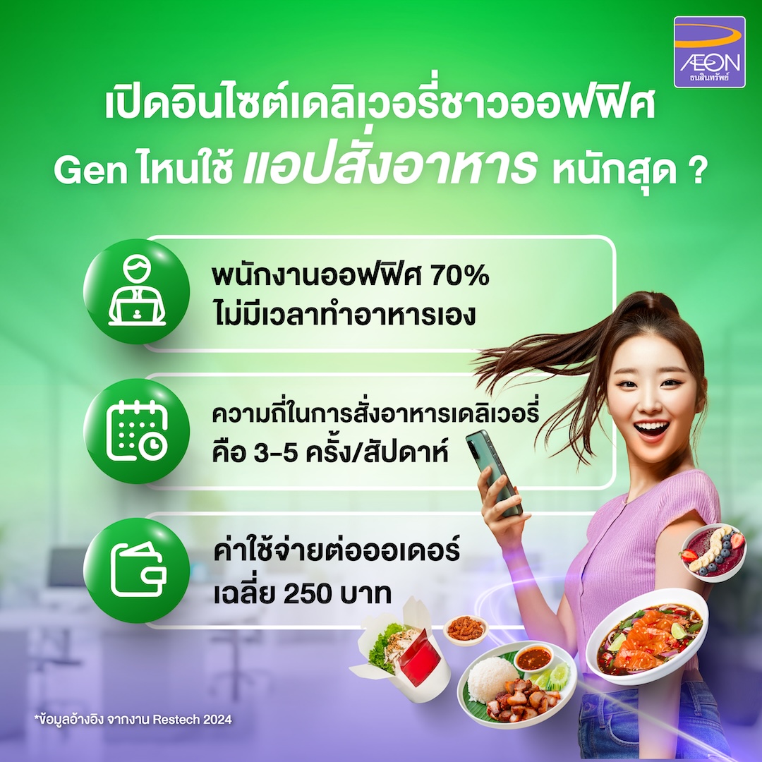 แอปสั่งอาหาร  เดลิเวอรี่ ออนไลน์ มนุษย์เงินเดือน  