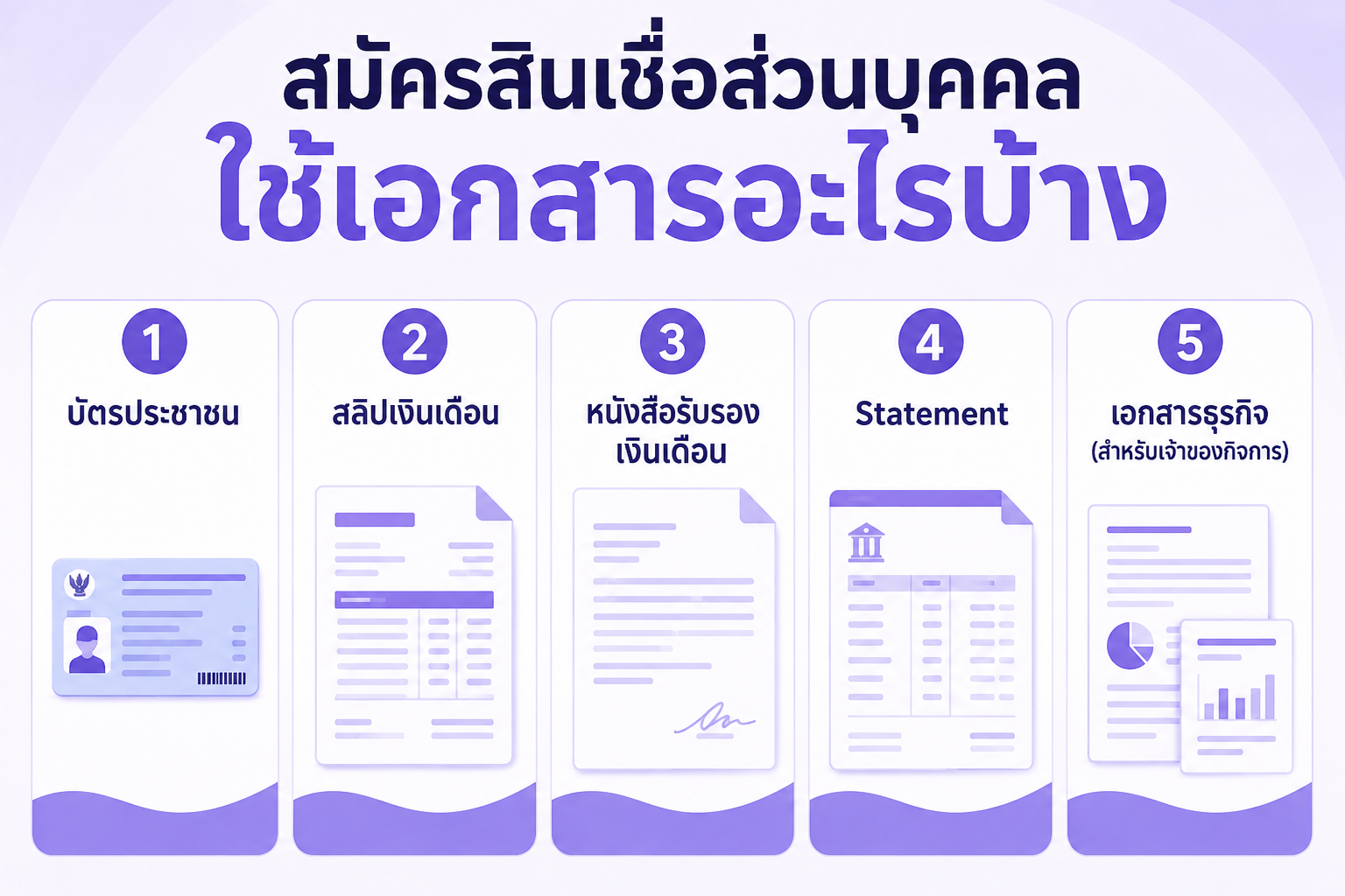 เอกสารที่ใช้สมัครสินเชื่อส่วนบุคคลสำหรับพนักงานประจำและเจ้าของกิจการ.png