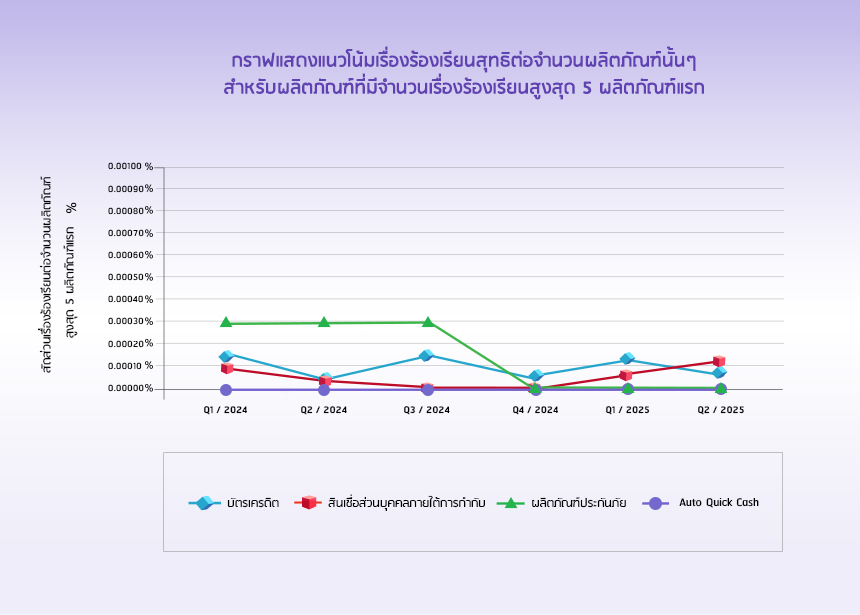 Graph_q2_2025_line.jpg