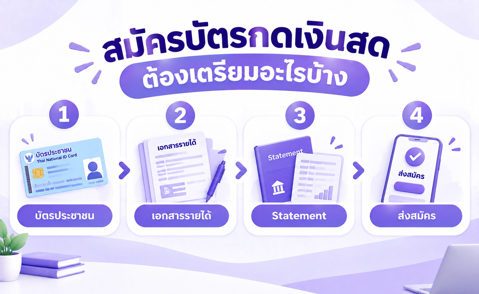 เอกสารที่ต้องใช้ในการสมัครบัตรกดเงินสดออนไลน์