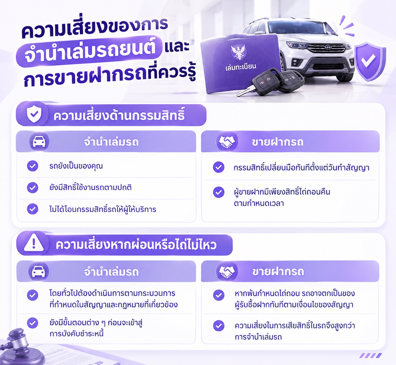 ความเสี่ยงที่ควรพิจารณาก่อนเลือกจำนำเล่มรถหรือขายฝากรถ