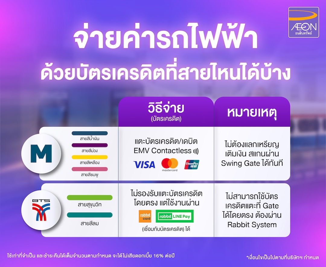 Pay-BTS-MRT-by-credit-card-Which-stations.jpg