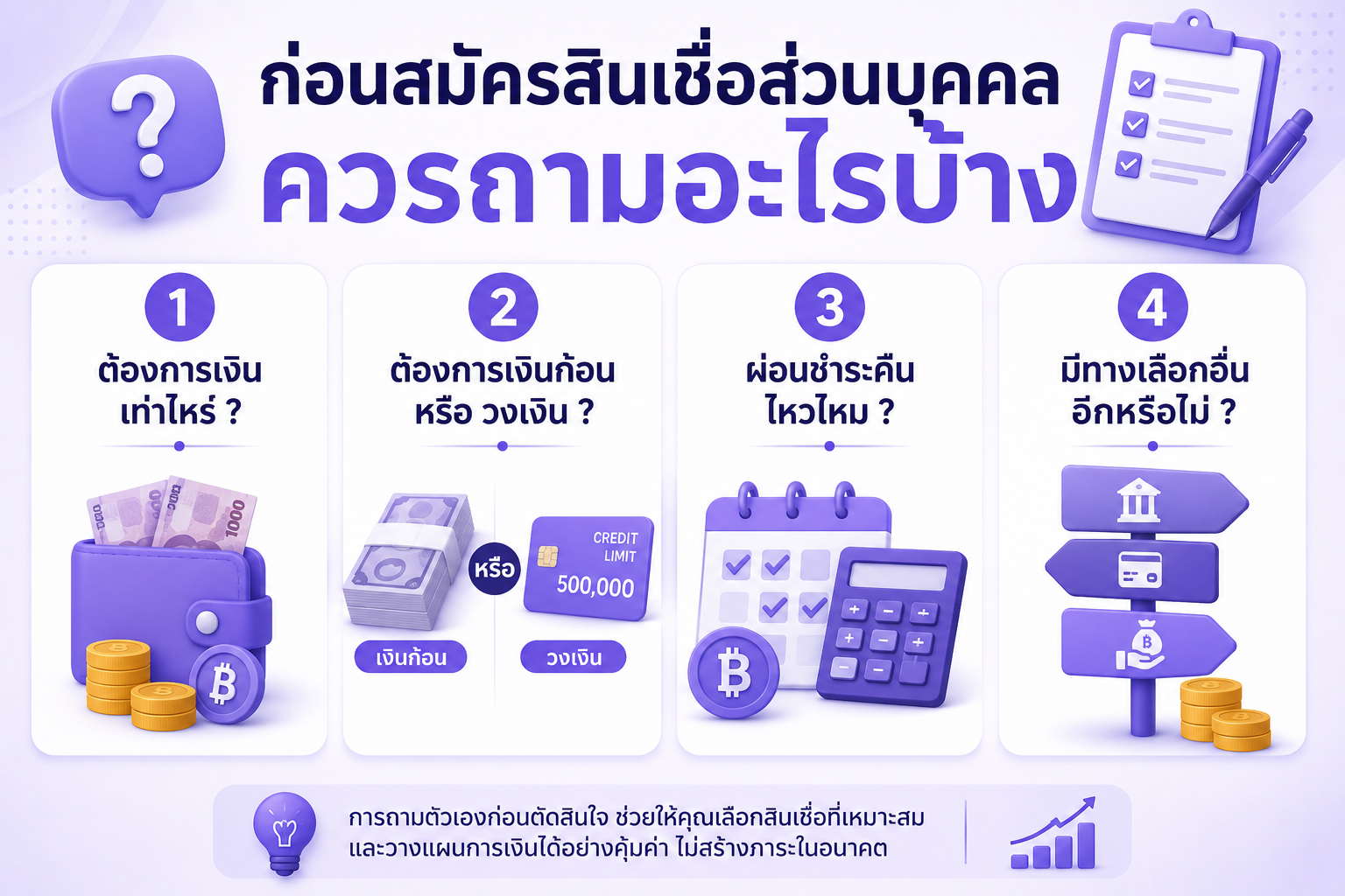 เช็กลิสต์ก่อนตัดสินใจสมัครสินเชื่อส่วนบุคคล