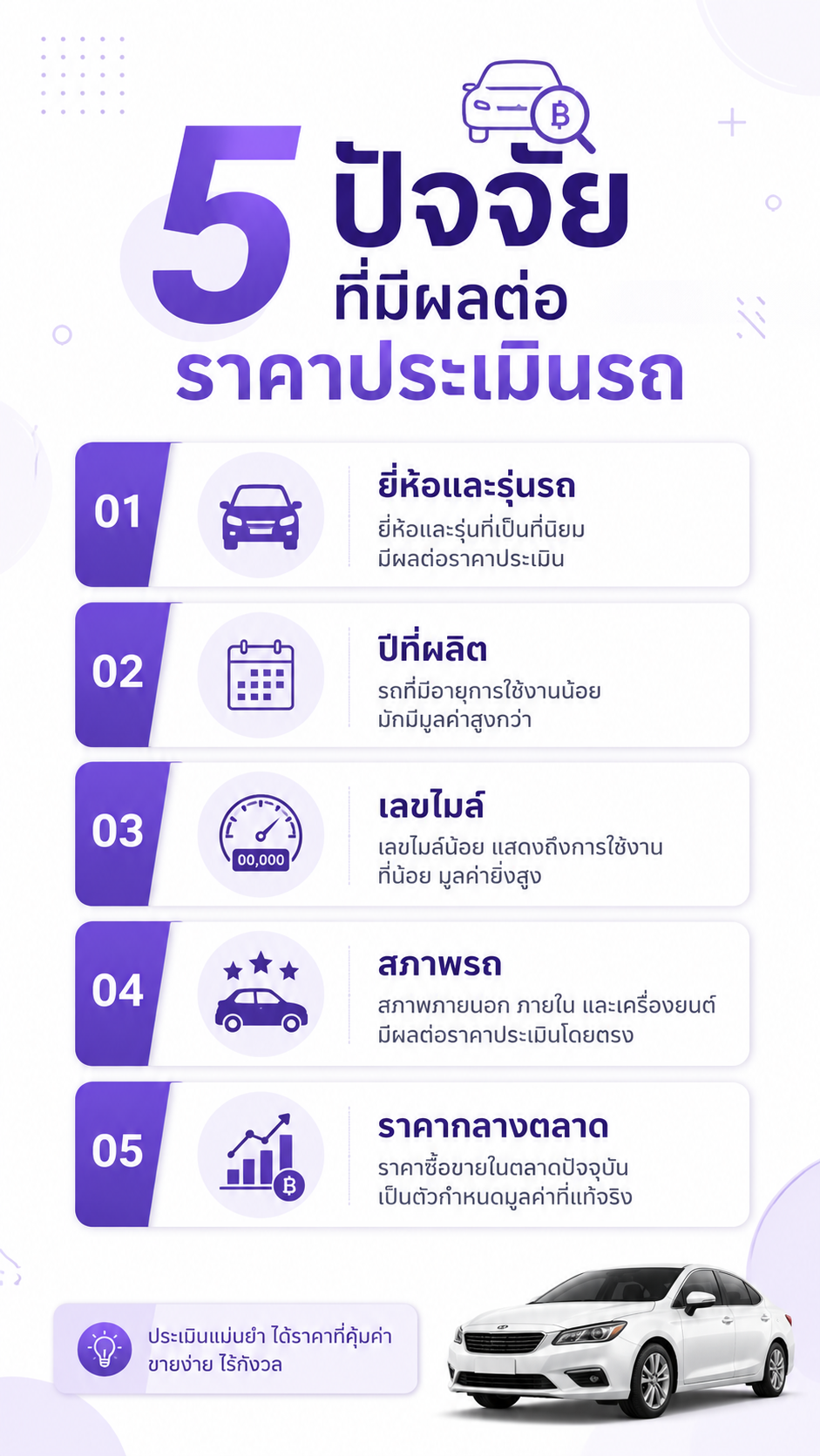 ปัจจัยที่มีผลต่อการประเมินราคารถเข้าไฟแนนซ์