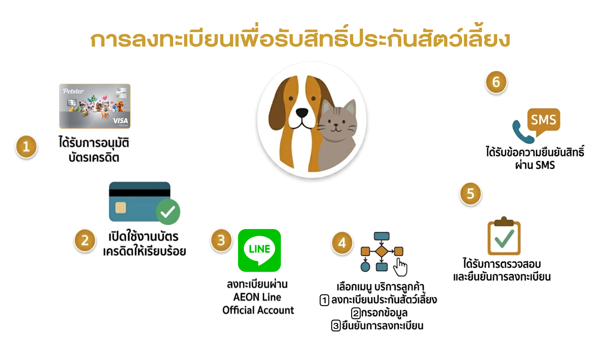 How-to-register-pet-insurance.png