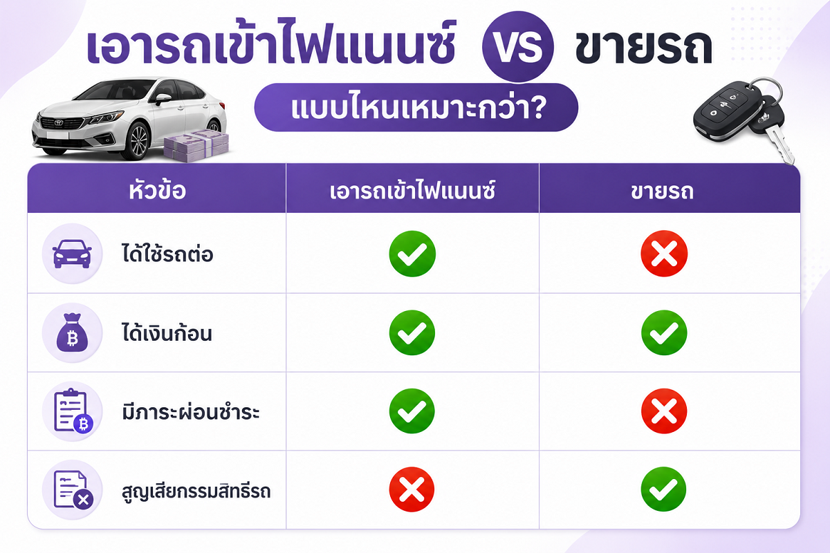 เอารถเข้าไฟแนนซ์ กับ ขายรถ แบบไหนเหมาะกว่า