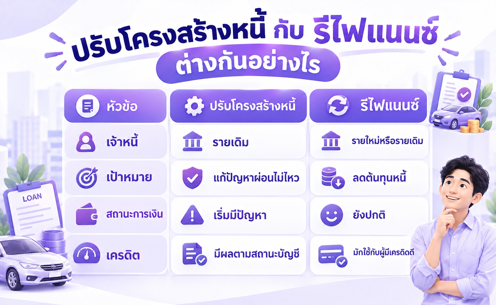 ตารางเปรียบเทียบความแตกต่างระหว่างการปรับโครงสร้างหนี้และการรีไฟแนนซ์