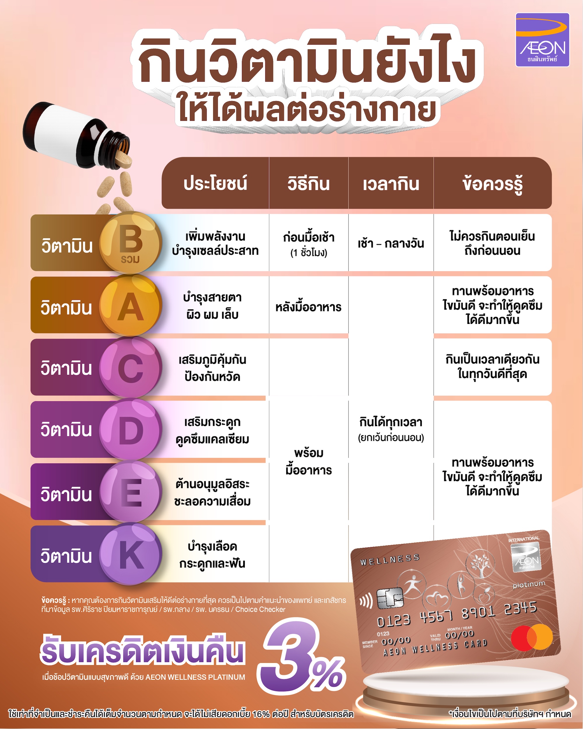 Types-of-Vitamins-and-Best-Time-to-Take-Them.jpg