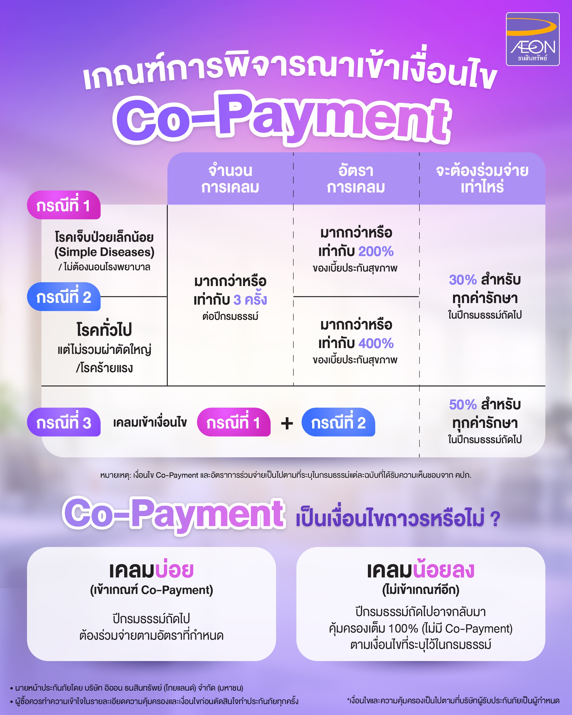 Co-payment-calculation-frequent-claims.jpg