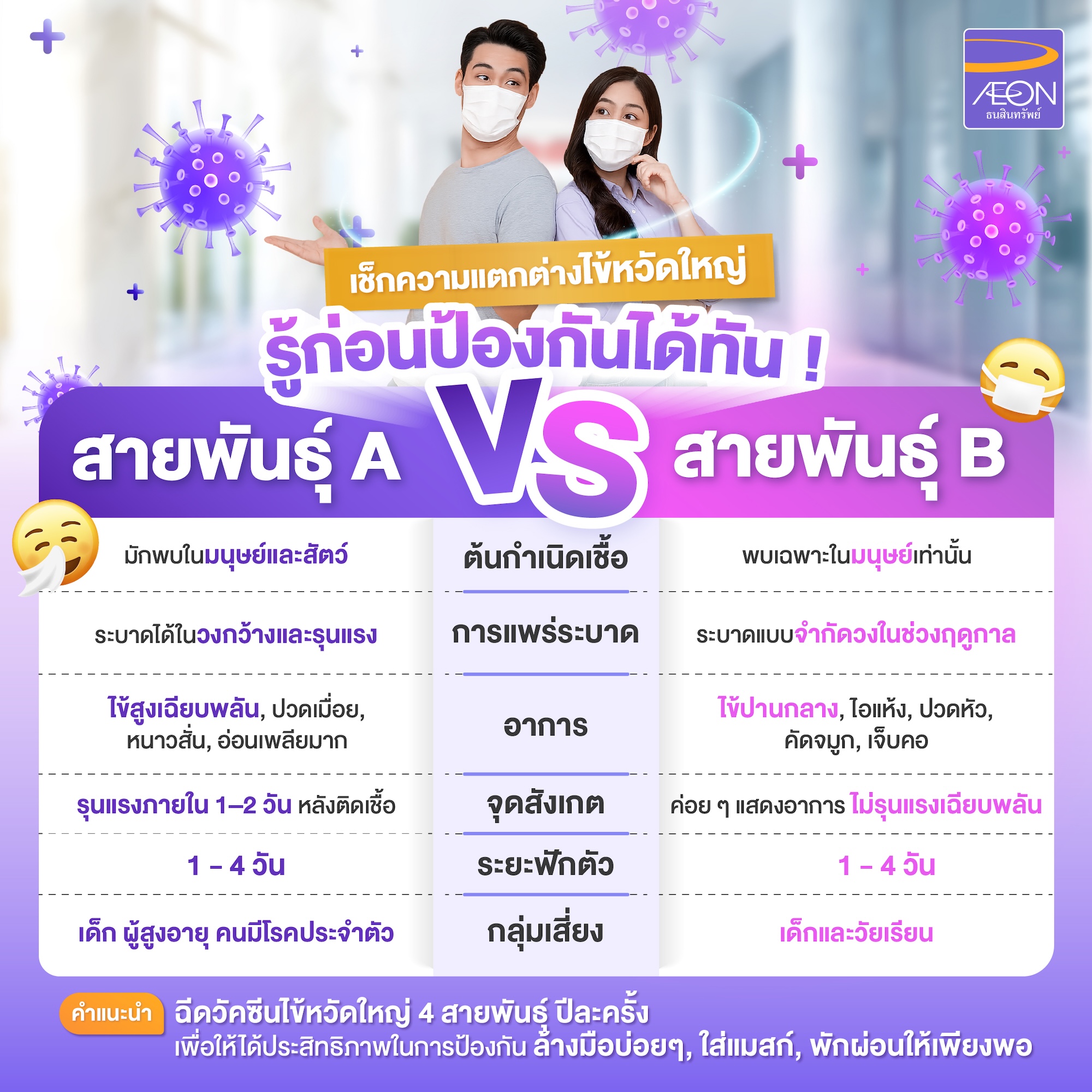 Influenza-A-vs-B-What-Difference.jpg