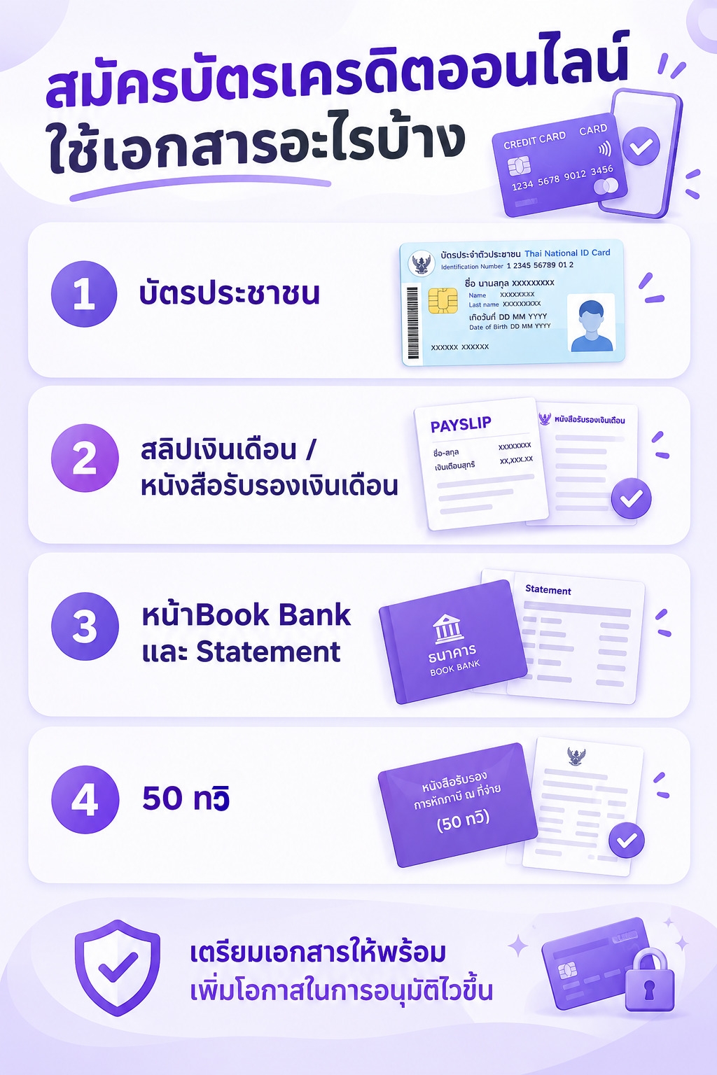 เอกสารที่ใช้สมัครบัตรเครดิตออนไลน์
