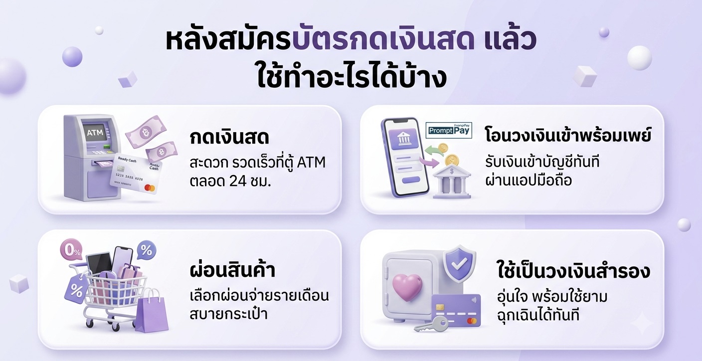 ตัวอย่างการใช้งานบัตรกดเงินสด เช่น เบิกถอนเงินสด โอนเงิน และผ่อนสินค้า