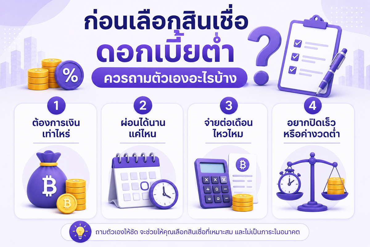คำถามสำคัญที่ควรถามตัวเองก่อนเลือกสินเชื่อดอกเบี้ยต่ำ
