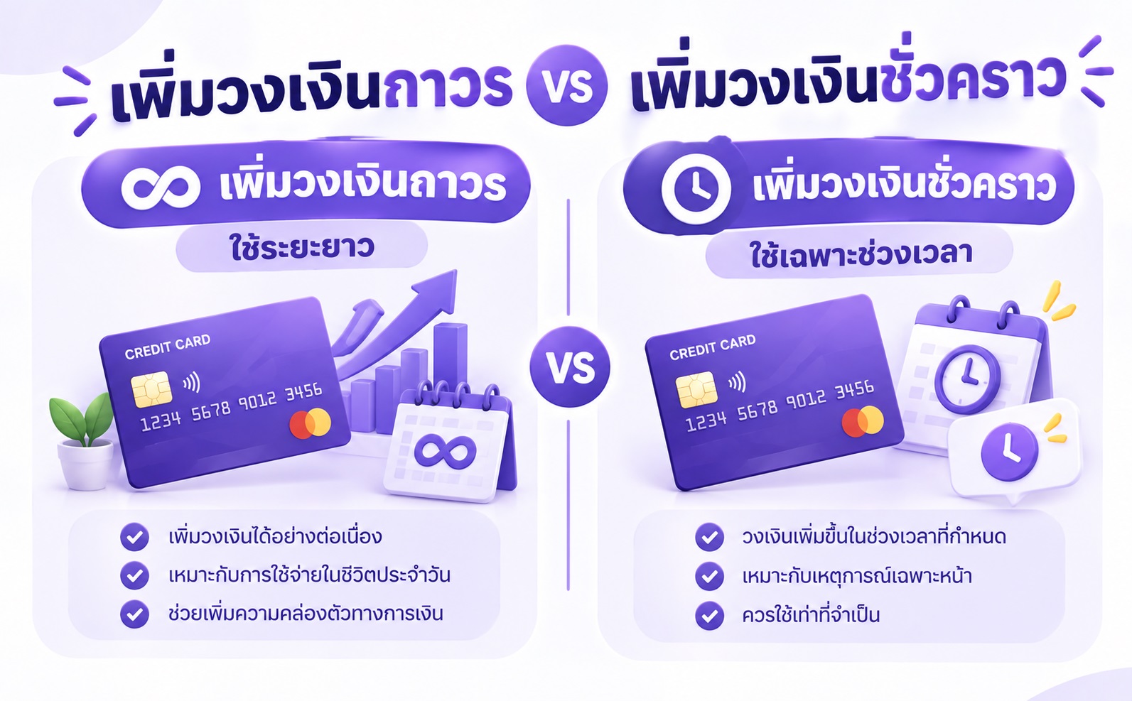 เปรียบเทียบการขอเพิ่มวงเงินบัตรเครดิตแบบถาวรและแบบชั่วคราว