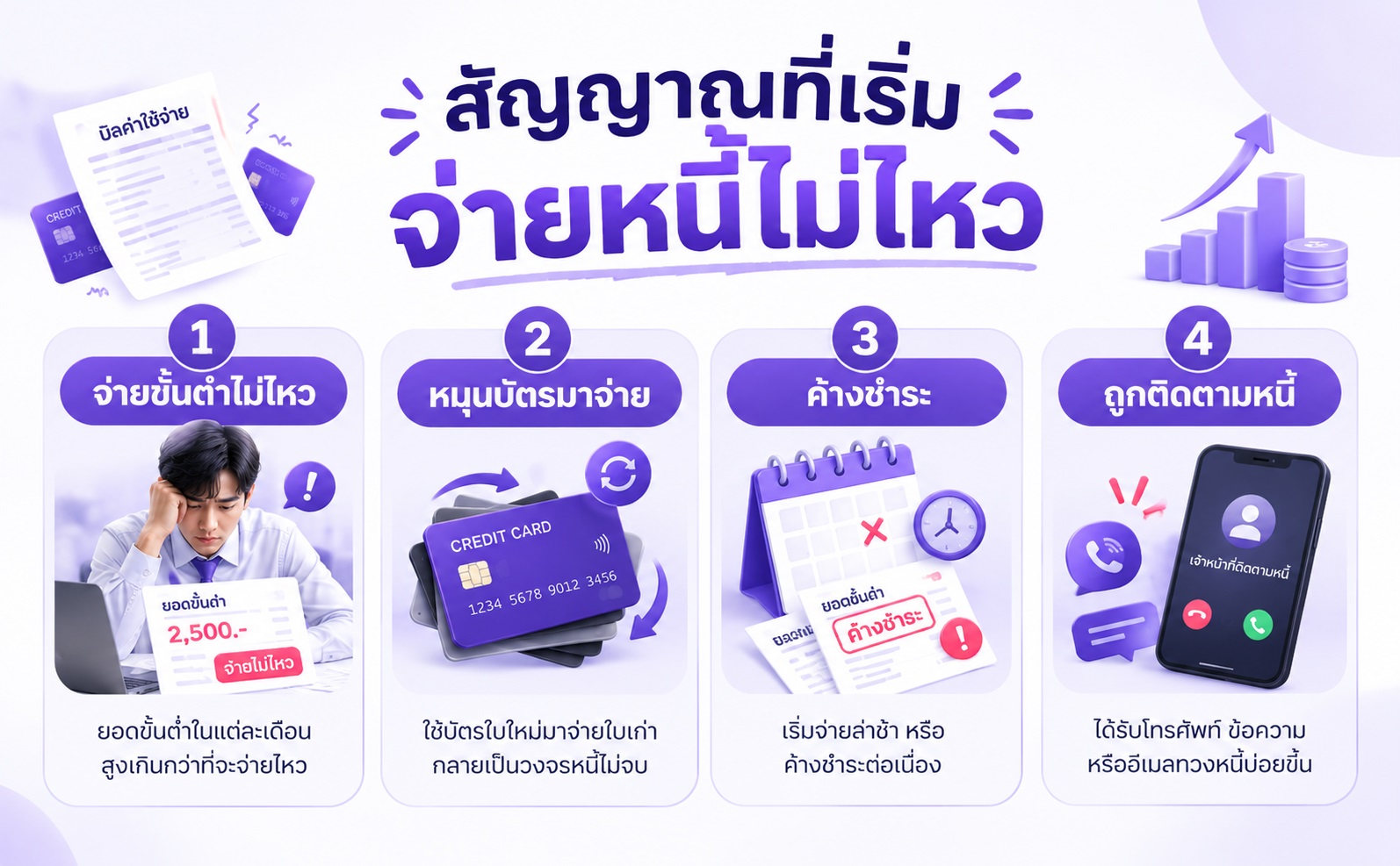 สัญญาณเตือนว่ากำลังมีปัญหาชำระหนี้และควรเริ่มแก้ไข